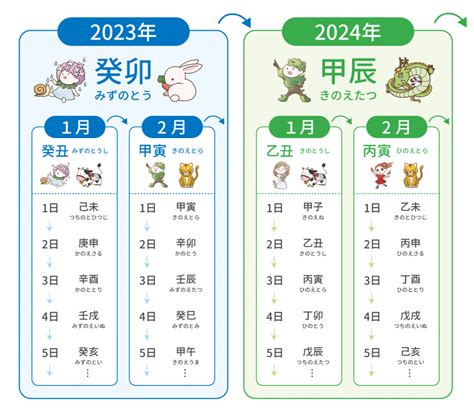 2022年7月8日|2022年7月8日金曜日の首相動静 